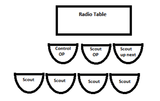 Station Operating Positions